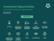 சவூதி அரேபியா இராணுவத் துறையில் முதலீட்டு வாய்ப்புகளை வெளியிட்டுள்ளது இராணுவ பொது ஆணையம் (GAMI).